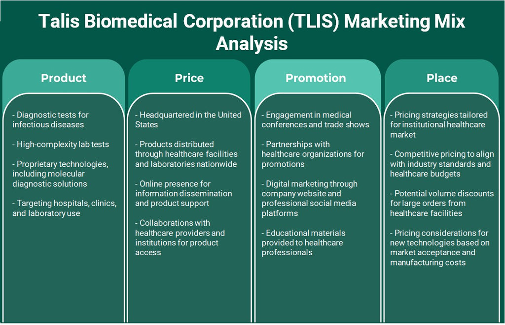 شركة تاليس الطبية الحيوية (TLIS): تحليل المزيج التسويقي