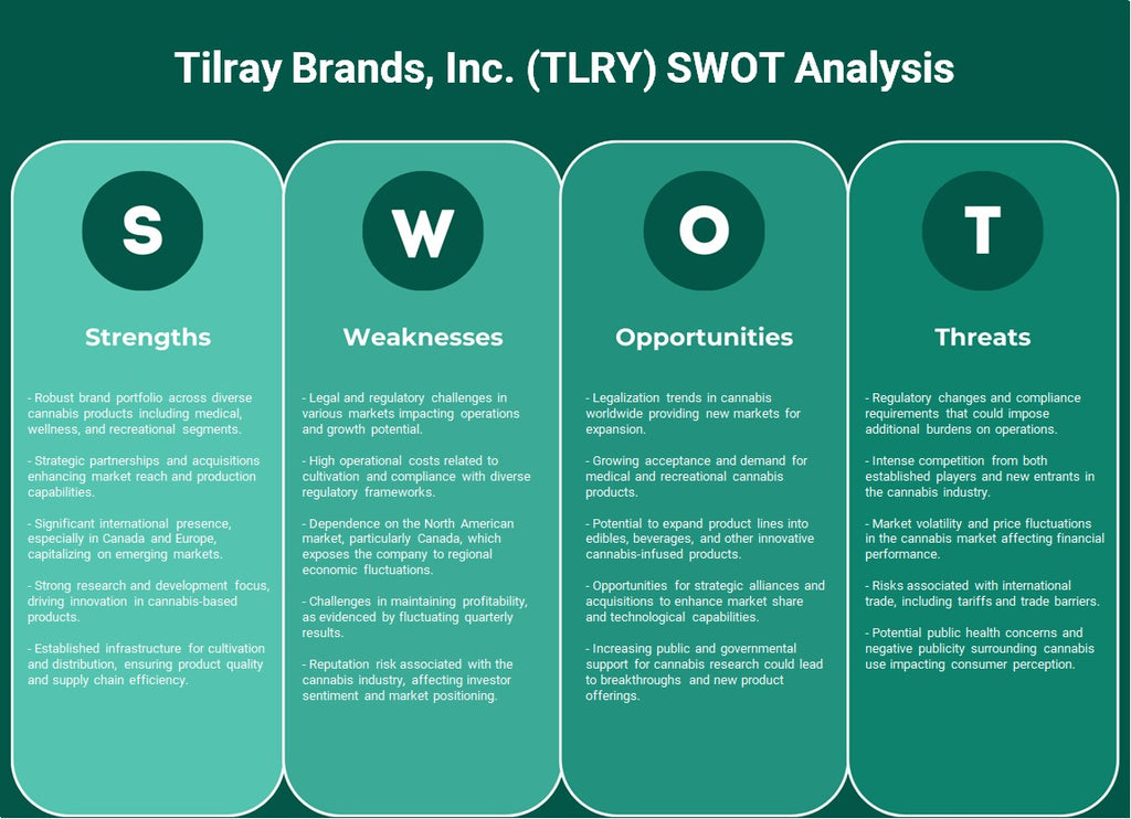Tilray Brands, Inc. (TLRY): تحليل SWOT