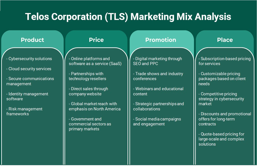 Telos Corporation (TLS): Análisis de marketing Mix