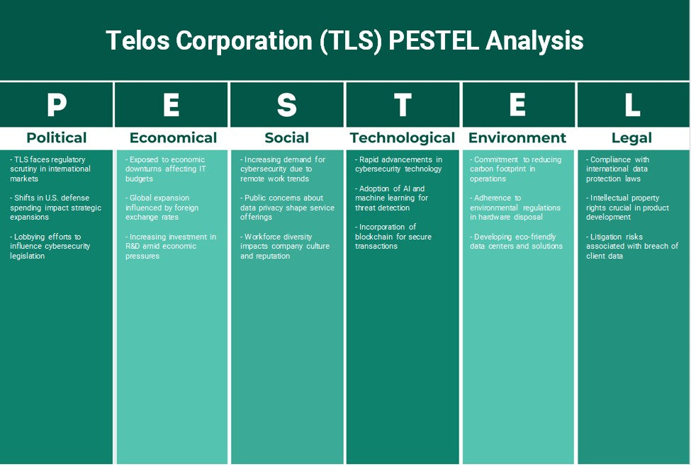 Telos Corporation (TLS): Análisis de Pestel