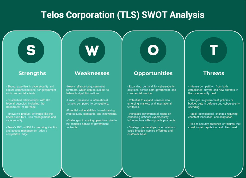 Telos Corporation (TLS): Análise SWOT