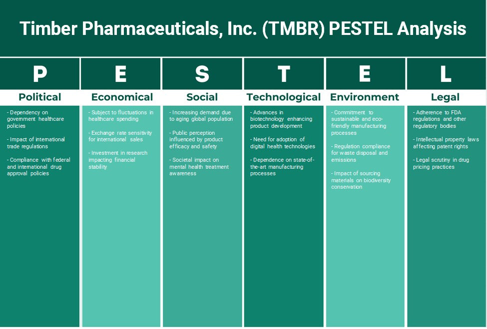 Timber Pharmaceuticals, Inc. (TMBR): Analyse des pestel