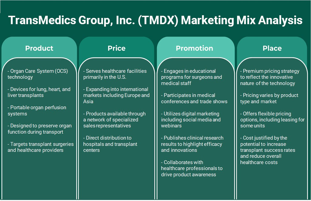 TransMedics Group, Inc. (TMDX): تحليل المزيج التسويقي