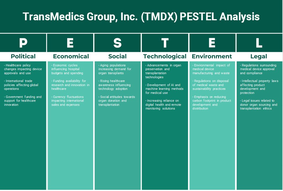 TransMedics Group, Inc. (TMDX): تحليل PESTEL