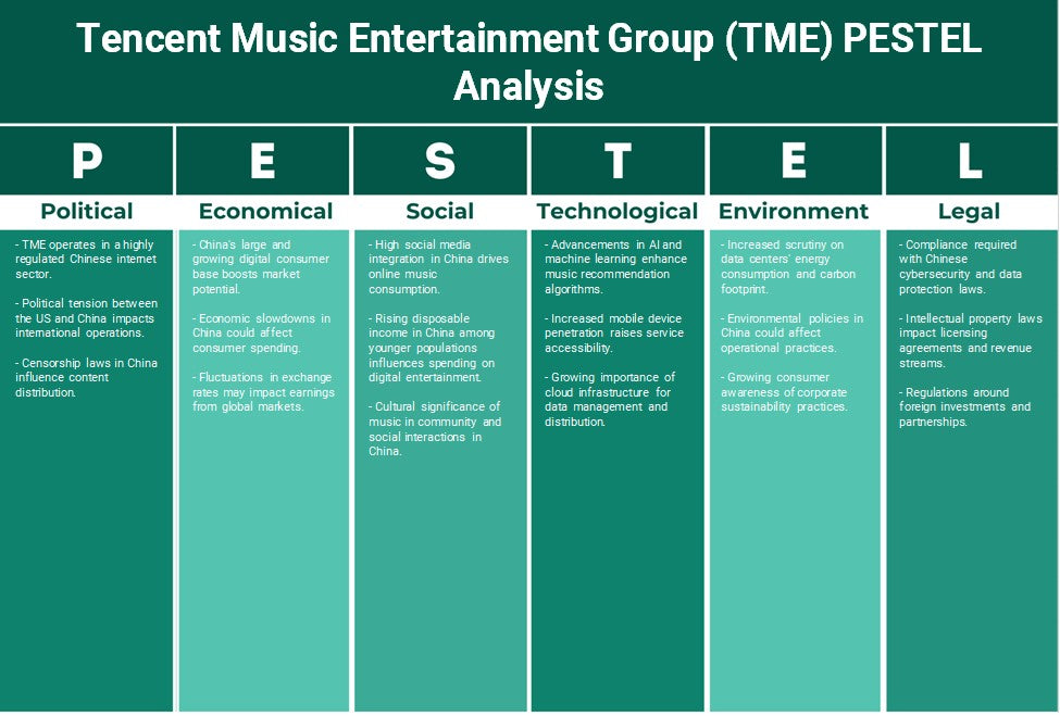 مجموعة Tencent Music Entertainment Group (TME): تحليل PESTEL