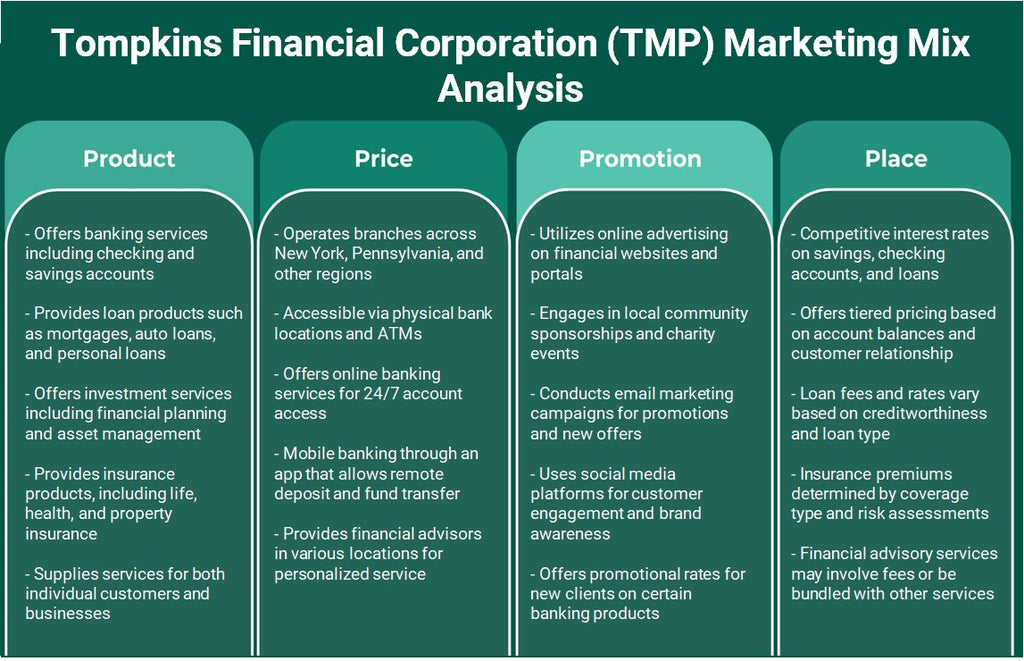 شركة تومبكينز المالية (TMP): تحليل المزيج التسويقي