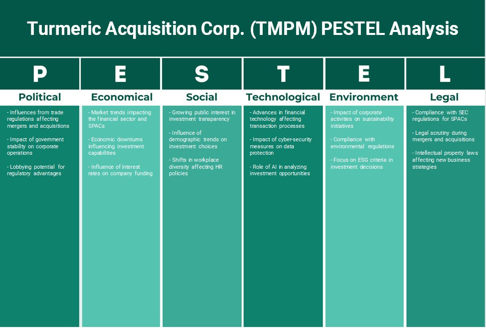Aquisição de açafrão Corp. (TMPM): Análise de Pestel
