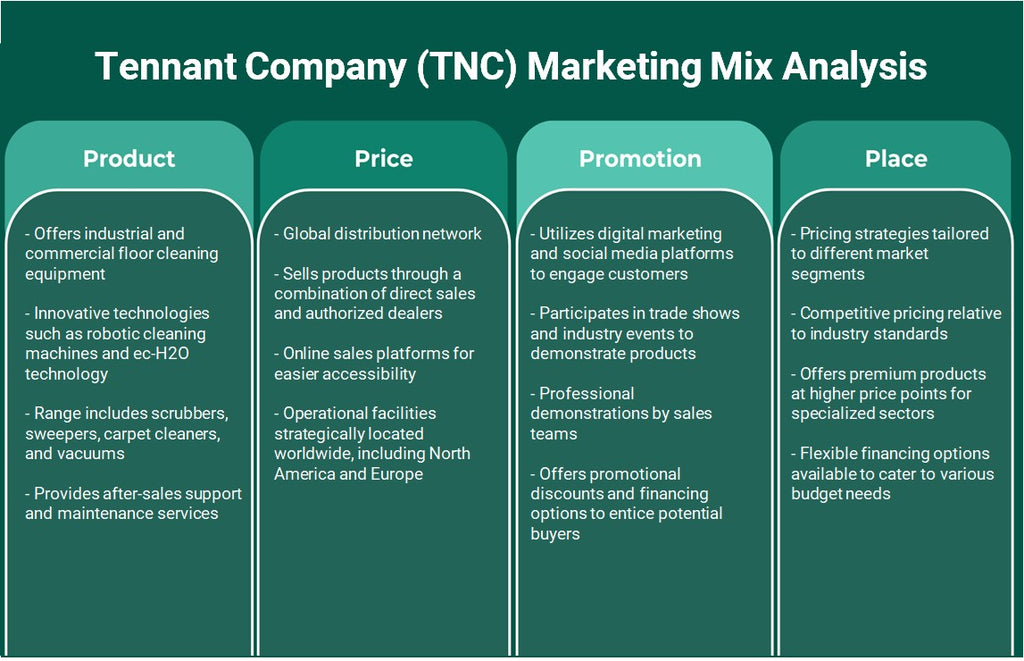 Tennant Company (TNC): análise de mix de marketing