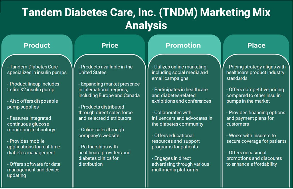 شركة Tandem Diabetes Care, Inc. (TNDM): تحليل المزيج التسويقي