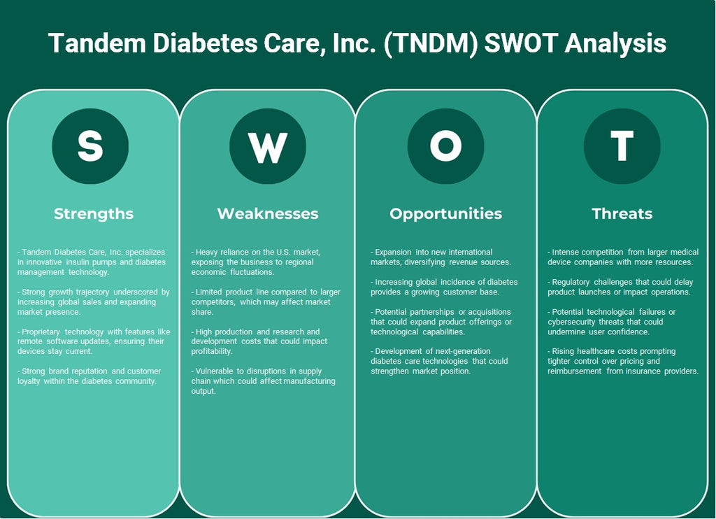 Tandem Diabetes Care, Inc. (TNDM): Análise SWOT