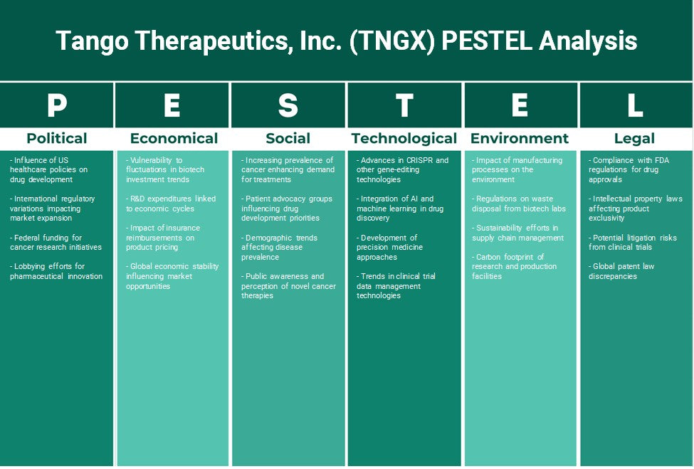 Tango Therapeutics, Inc. (TNGX): Analyse des pestel