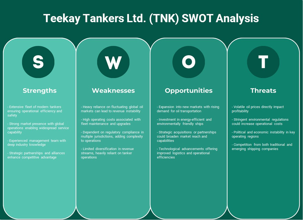 Teekay Tankers Ltd. (TNK): análisis FODA