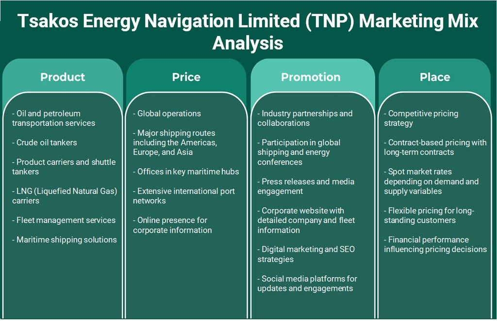 Tsakos Energy Navigation Limited (TNP): Análisis de marketing Mix