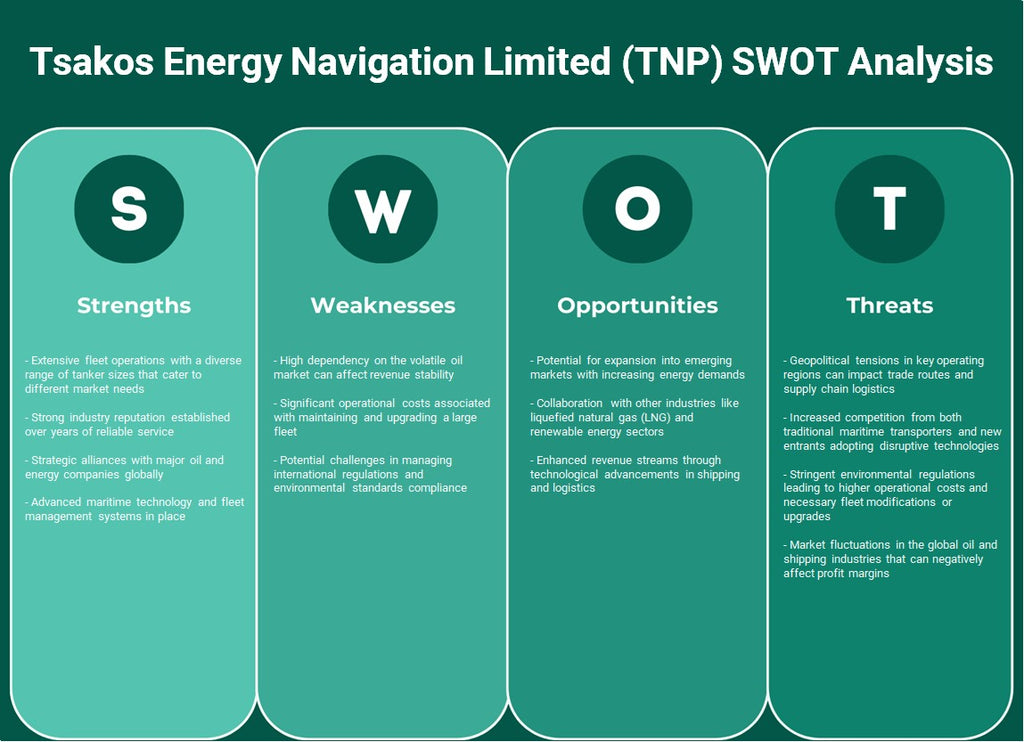 Tsakos Energy Navigation Limited (TNP): analyse SWOT