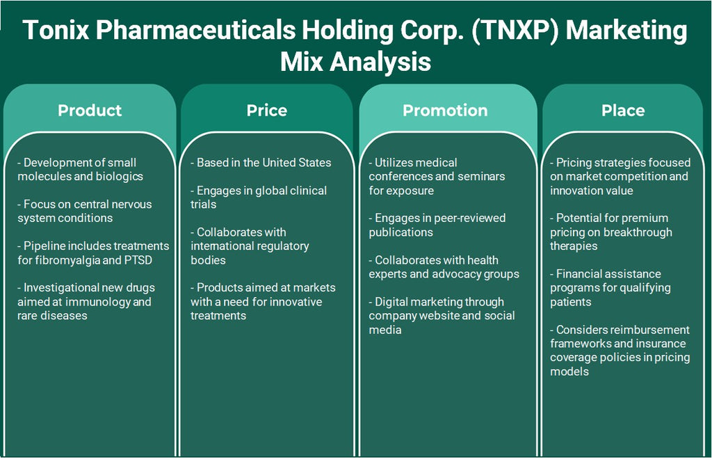 Tonix Pharmaceuticals Holding Corp. (TNXP): Analyse du mix marketing