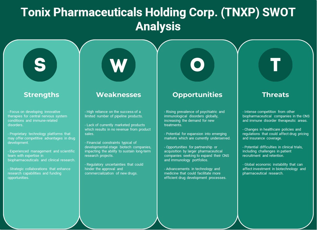 Tonix Pharmaceuticals Holding Corp. (TNXP): análisis FODA