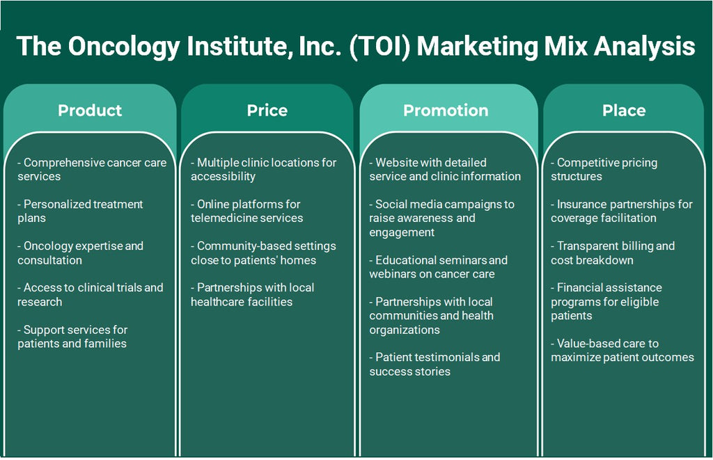 The Oncology Institute, Inc. (TOI): Análisis de marketing Mix