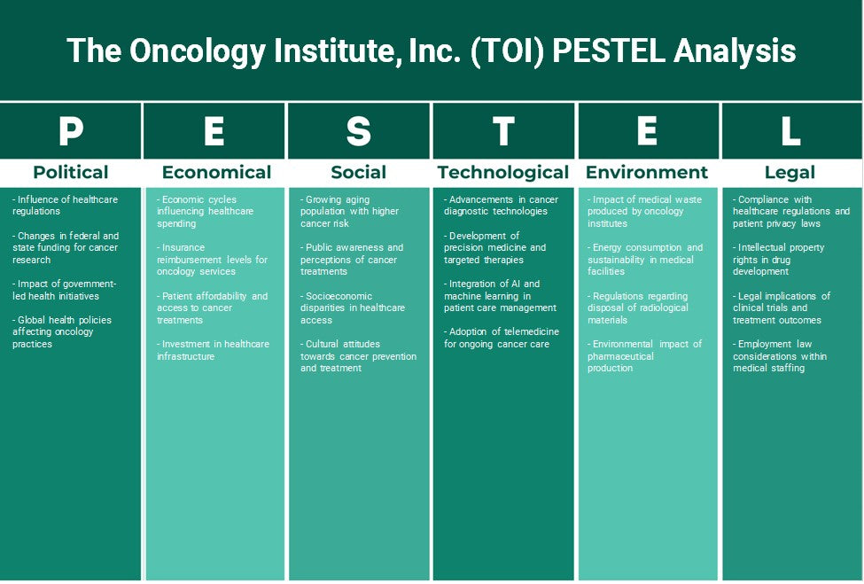 O Oncology Institute, Inc. (TOI): Análise de Pestel
