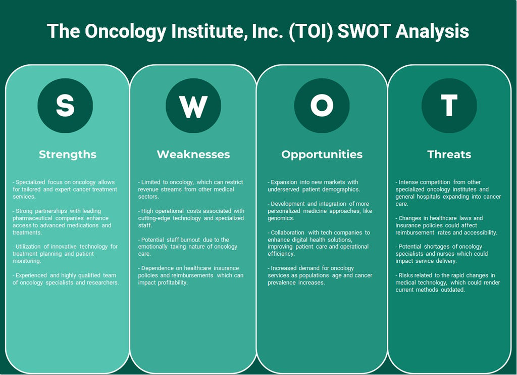 The Oncology Institute, Inc. (TOI): Análisis FODA