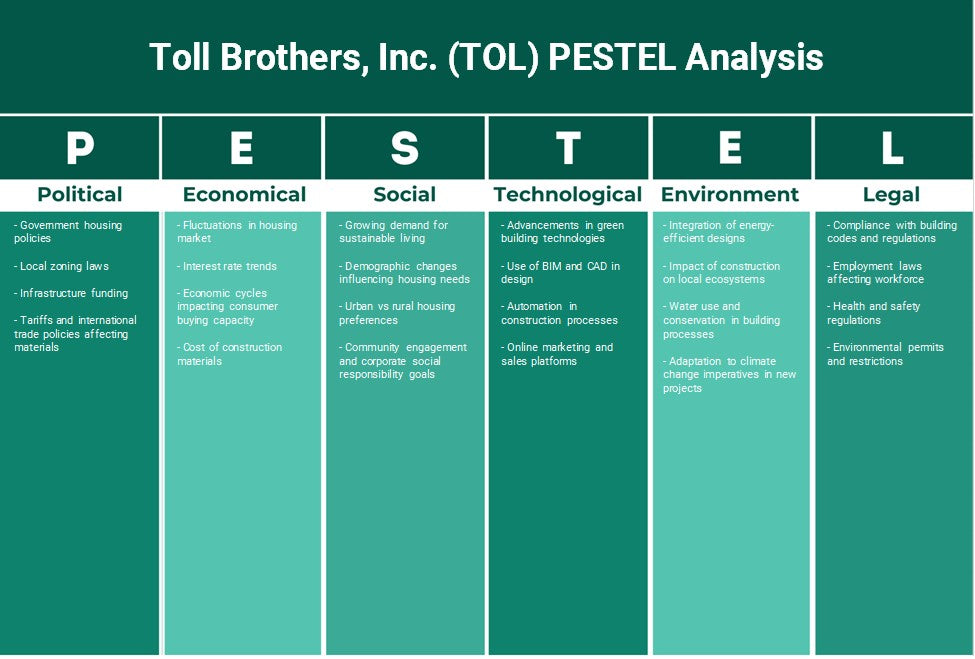 شركة تول براذرز (TOL): تحليل PESTEL