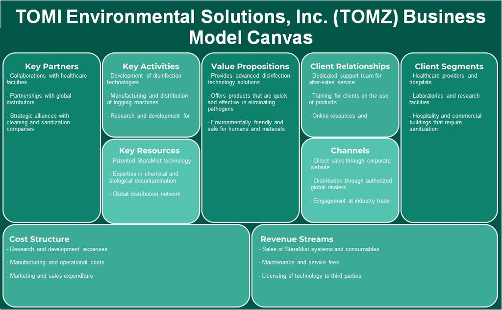 Tomi Environmental Solutions, Inc. (Tomz): Modelo de negocios Canvas