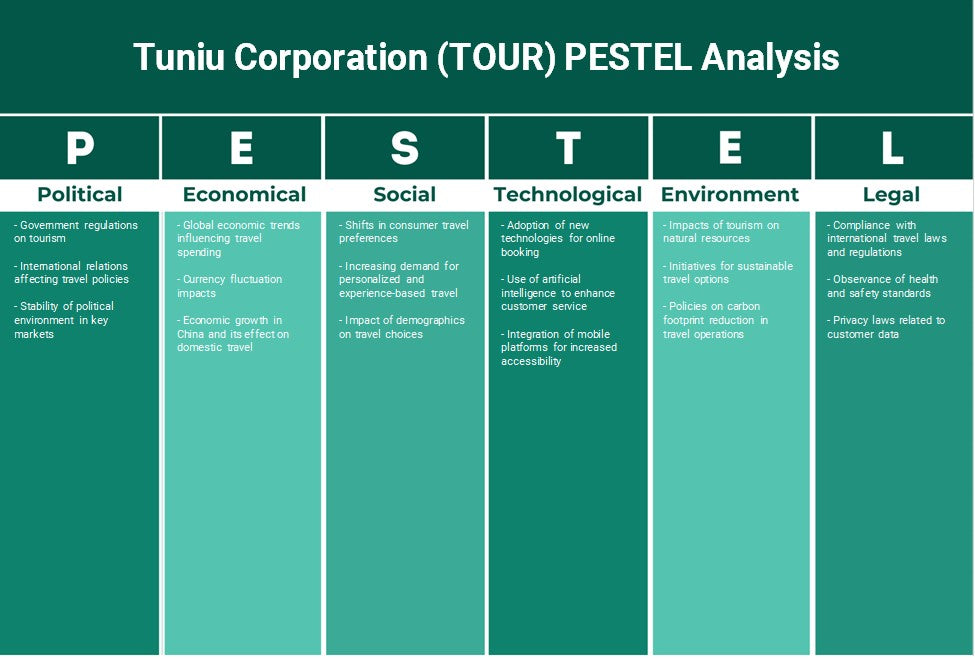 شركة Tuniu (جولة): تحليل PESTEL