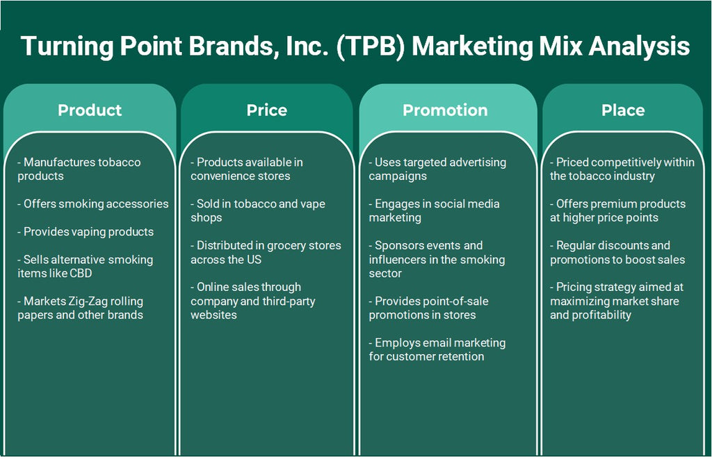 شركة Turning Point Brands, Inc. (TPB): تحليل المزيج التسويقي