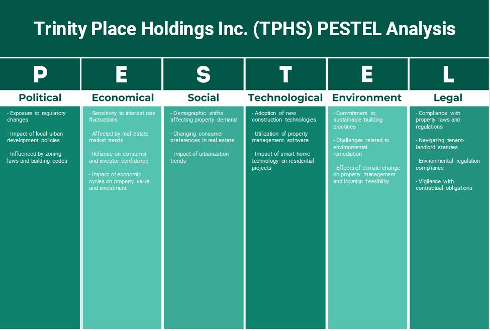 شركة Trinity Place Holdings Inc. (TPHS): تحليل PESTEL