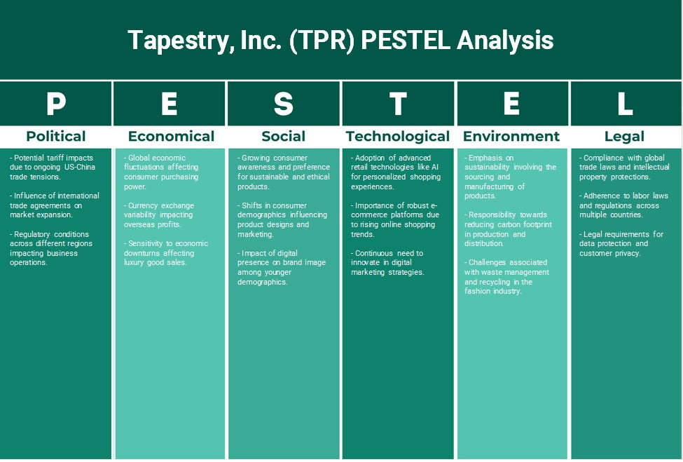 Tapestry, Inc. (TPR): Análisis de Pestel