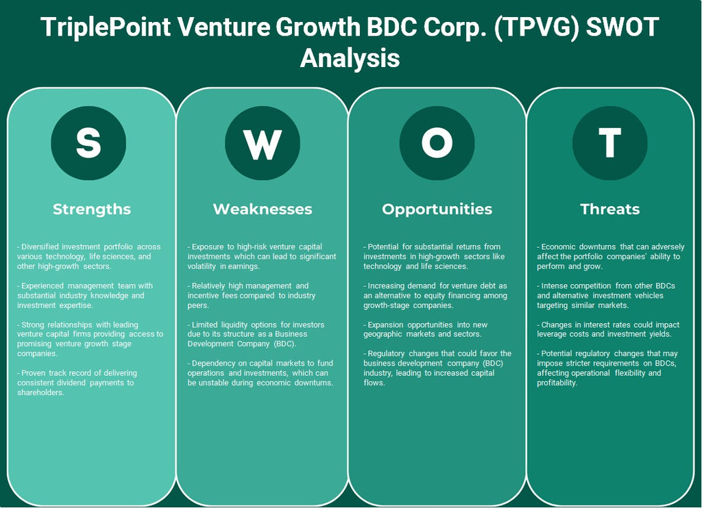 TriplePoint Venture Growth BDC Corp. (TPVG): Análisis FODA