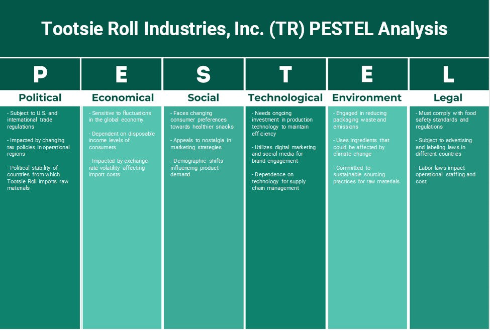 Tootsie Roll Industries, Inc. (TR): Análisis de Pestel