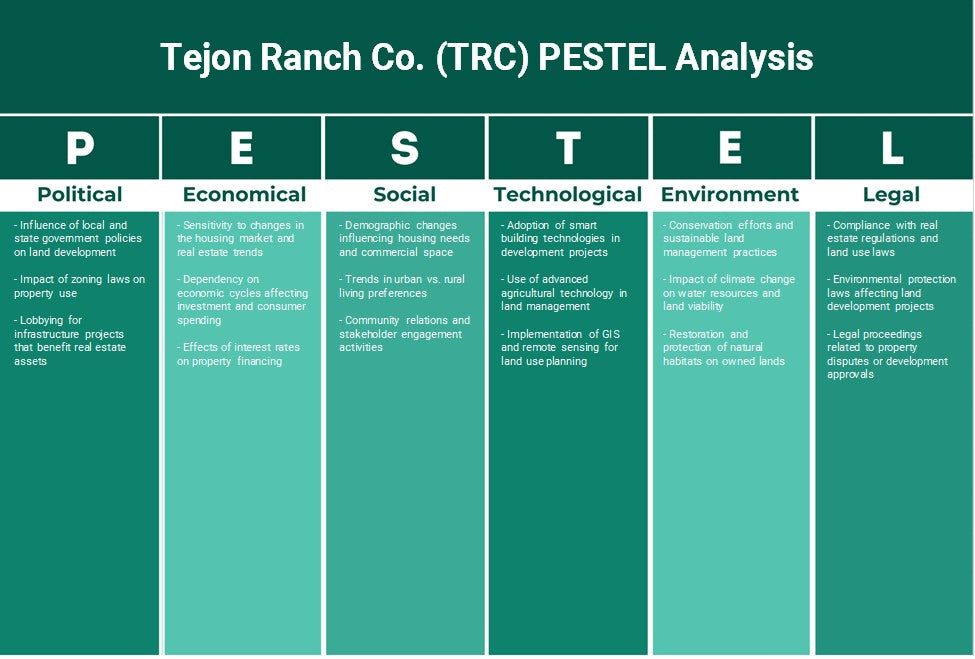 Tejon Ranch Co. (TRC): Análise de Pestel