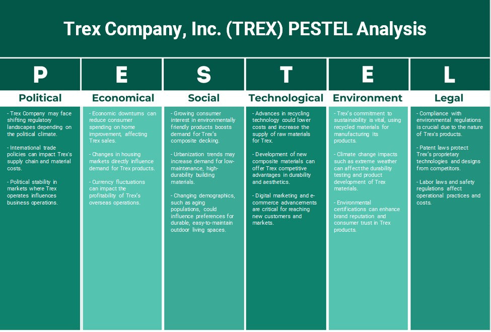 Trex Company, Inc. (Trex): Análisis de Pestel