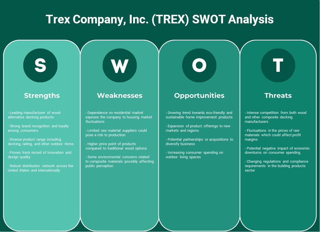 Trex Company, Inc. (Trex): análisis FODA