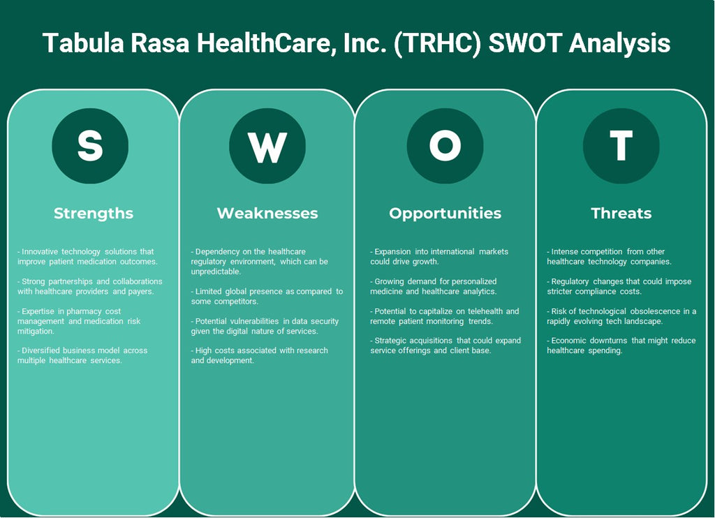 Tabula Rasa Healthcare, Inc. (TRHC): Análise SWOT