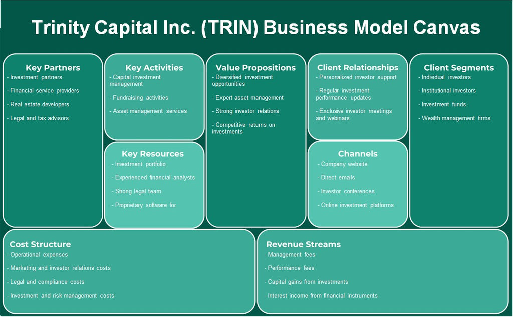 Trinity Capital Inc. (Trin): Canvas de modelo de negocio