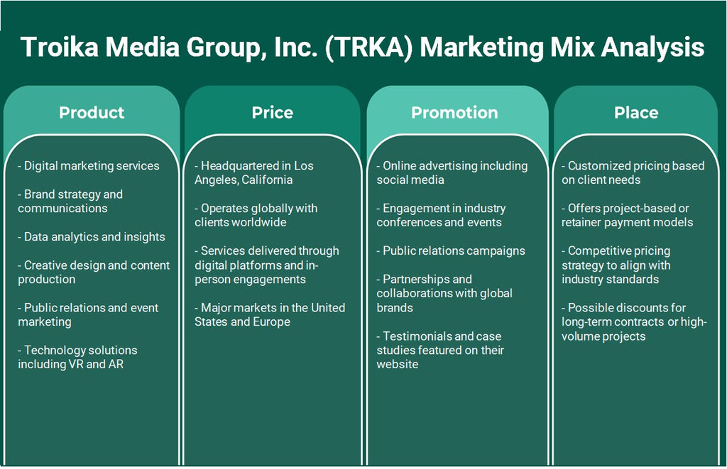 Troika Media Group, Inc. (TRKA): Análisis de marketing Mix