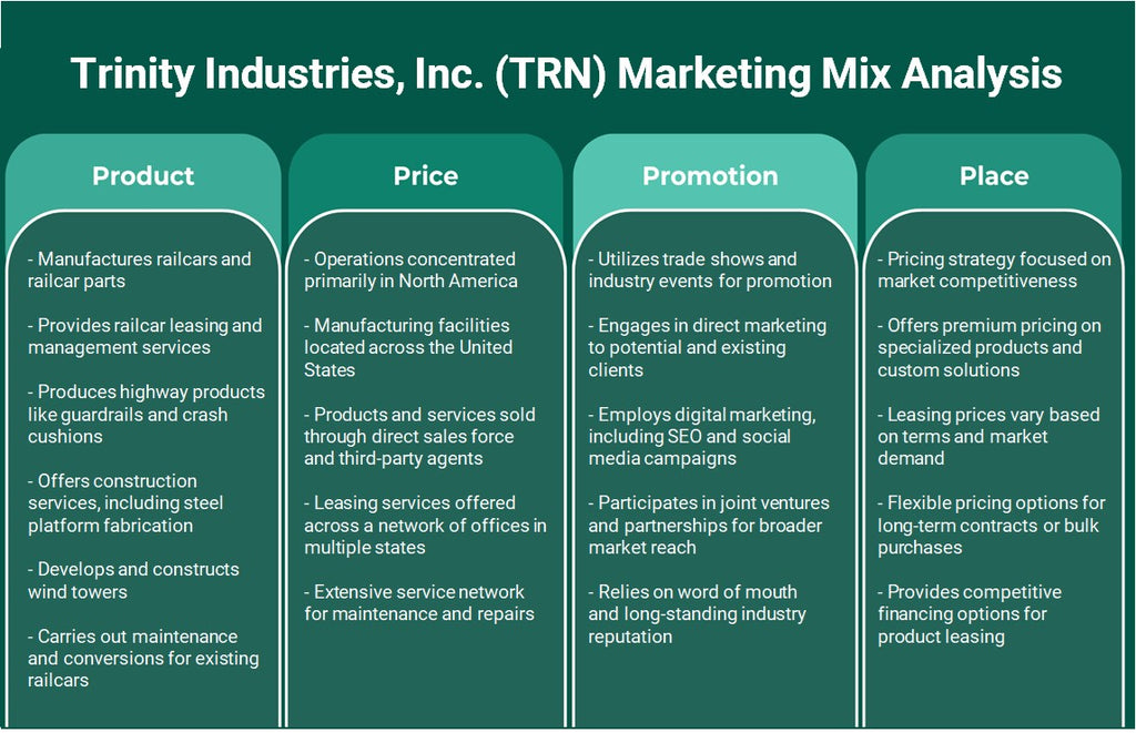 Trinity Industries, Inc. (TRN): Análisis de mezcla de marketing