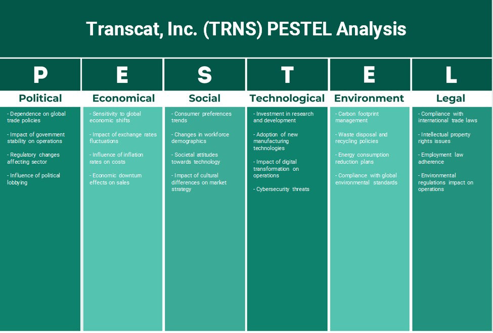 Transcat, Inc. (TRNS): Análisis de Pestel
