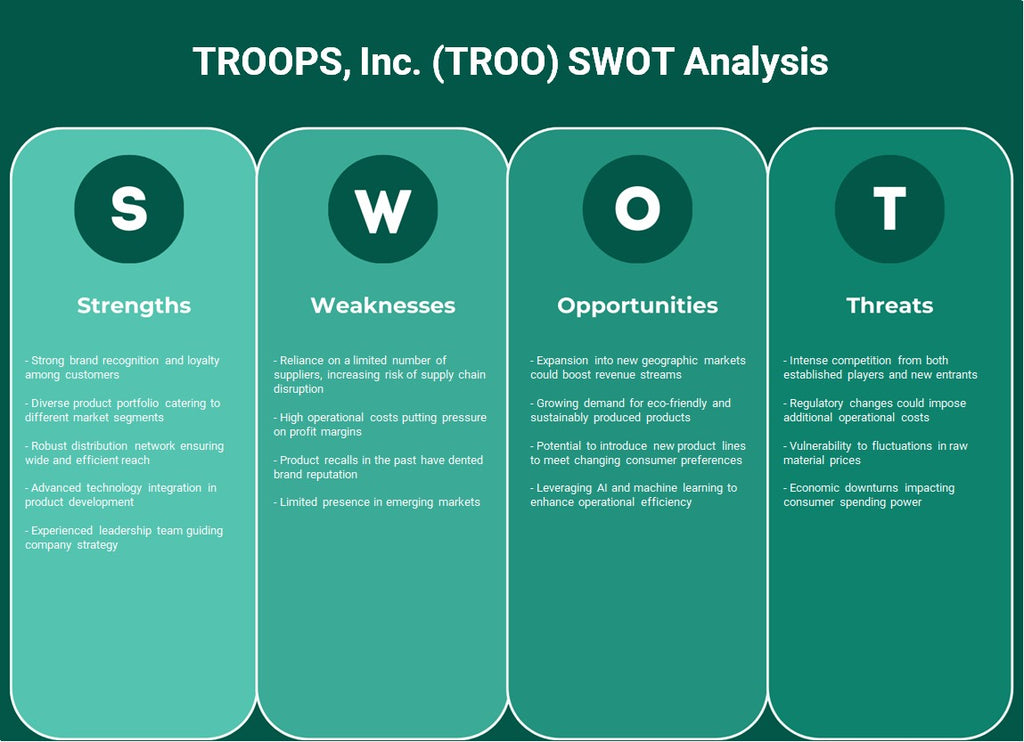 Troops, Inc. (Troo): Análisis FODA