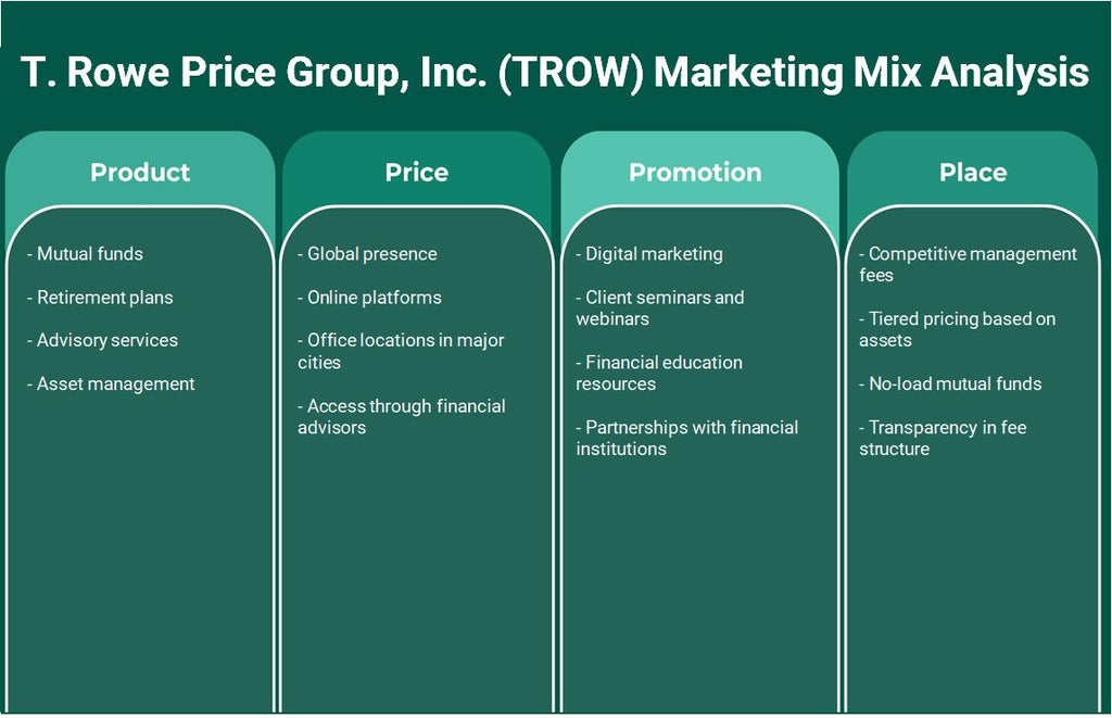 T. Rowe Price Group, Inc. (TROW): Analyse du mix marketing