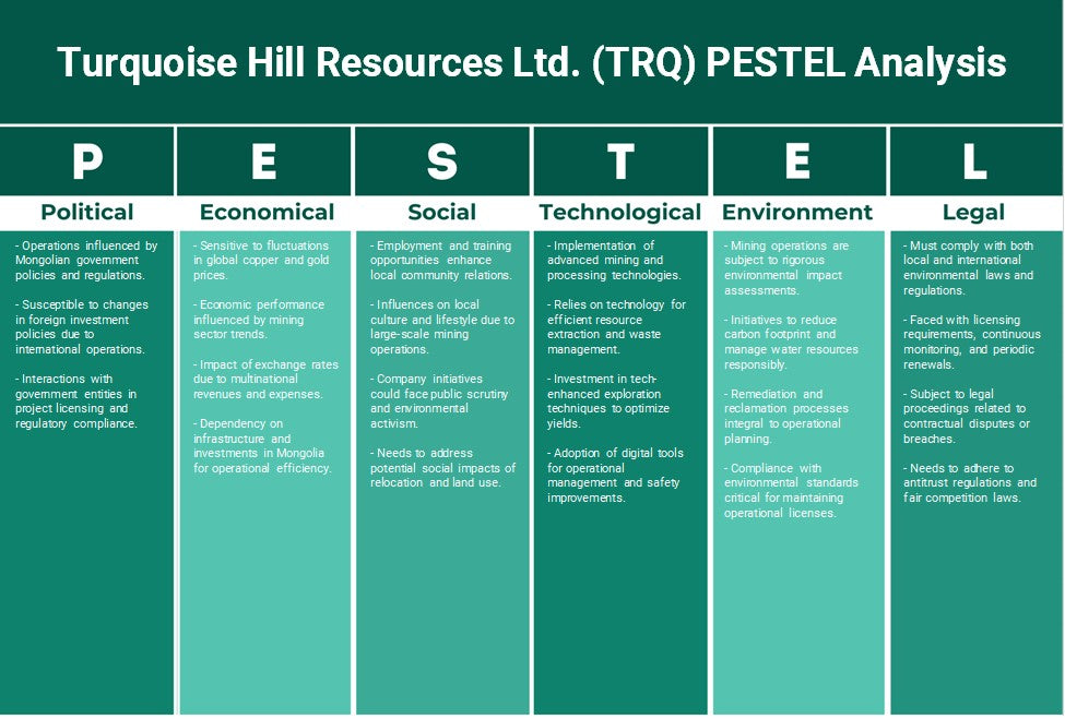 Turquoise Hill Resources Ltd. (TRQ): Analyse PESTEL