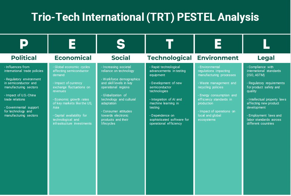 Trio-Tech International (TRT): Análisis de Pestel