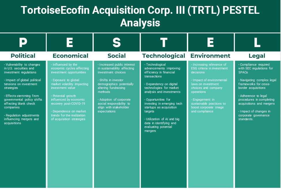 TortoiseEcofin Aquisition Corp. III (TRTL): Análise de Pestel