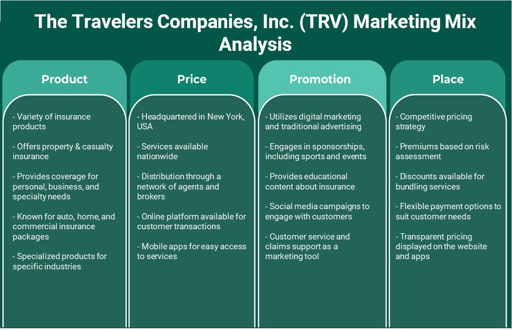 شركة المسافرين (TRV): تحليل المزيج التسويقي