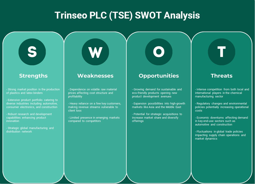 Trinseo plc (TSE): análise SWOT