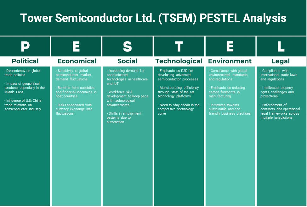شركة تاور لأشباه الموصلات المحدودة (TSEM): تحليل PESTEL