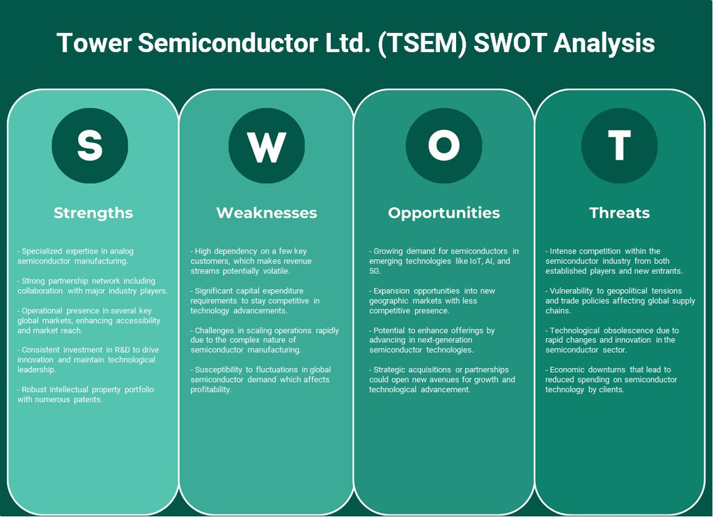 شركة تاور لأشباه الموصلات المحدودة (TSEM): تحليل SWOT