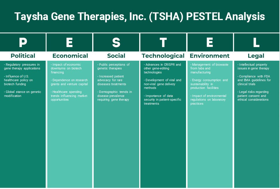 Taysha Gene Therapies, Inc. (TSHA): Análisis de Pestel