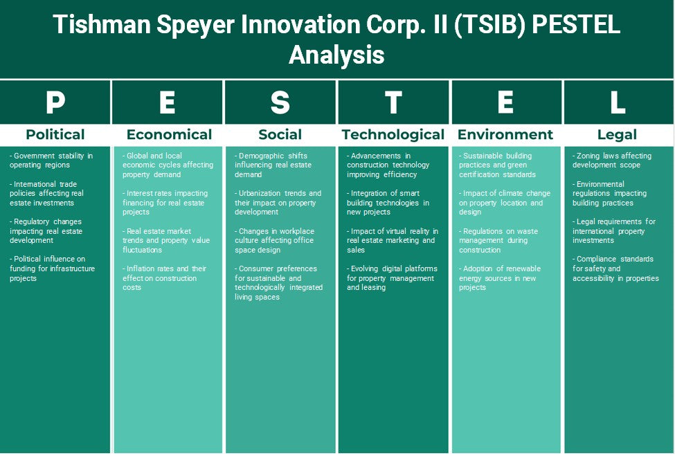 Tishman Speyer Innovation Corp. II (TSIB): Análisis de Pestel